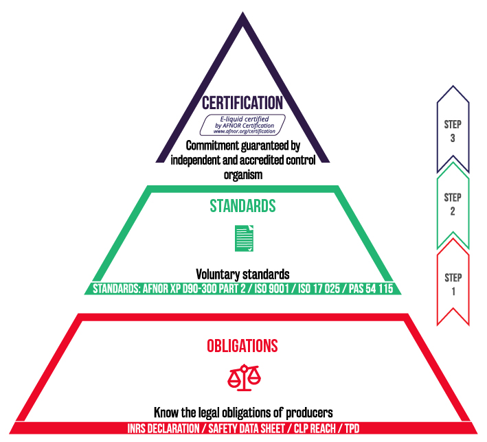 PYRAMIDE_CONFORMITE_ENG_PYRAMIDE