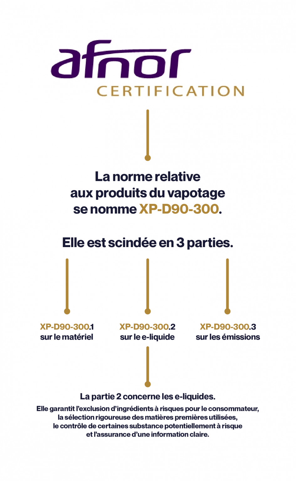 Les garanties d'un e-liquide certifié par AFNOR Certification