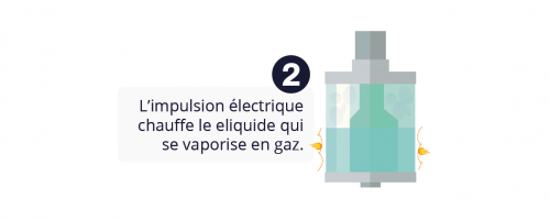 eliquide vapeur 1