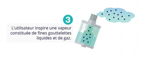 eliquide vapeur 3