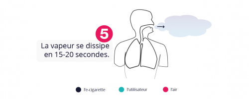 eliquide vapeur 5