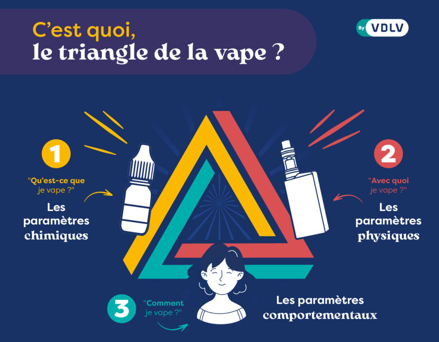 SUPPORTS-DIGITAUX-MOIS-SANS-TABAC-SoMe-Suitesite_ecommerce-blog-triangle_vape-desktop-img-contenu-1500x1300