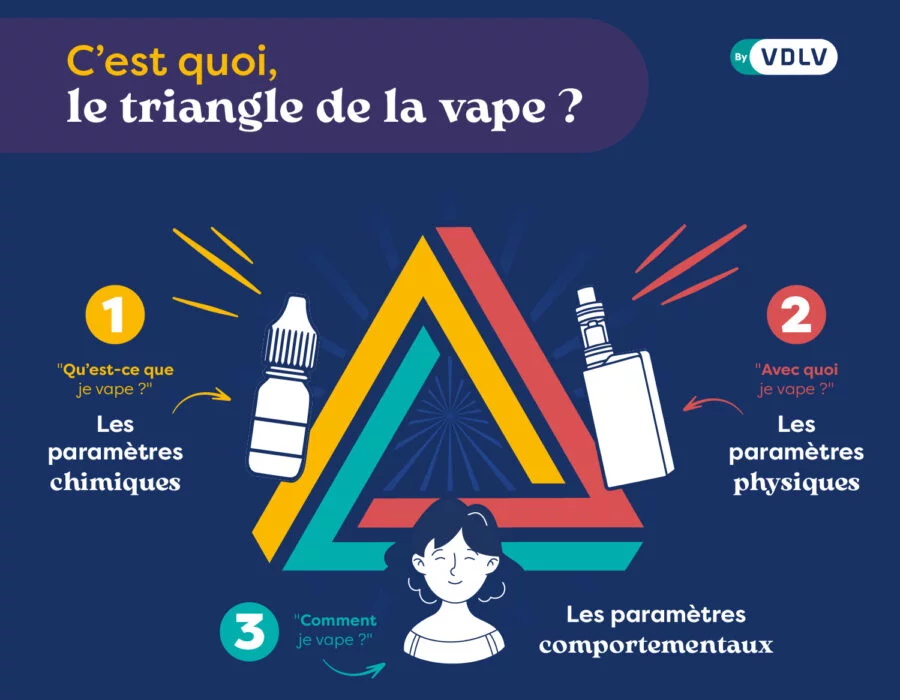 Le Try January : votre transition avec le Triangle de la vape VDLV