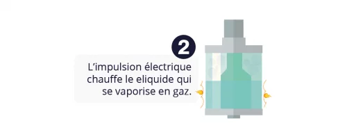 E-liquide Vapeur