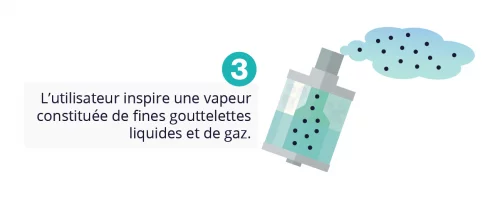E-liquide Vapeur