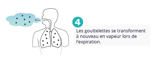 E-liquide Vapeur