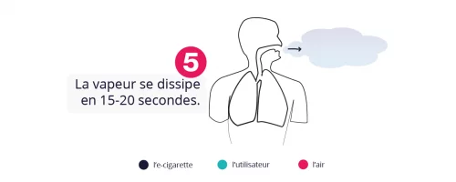 E-liquide Vapeur