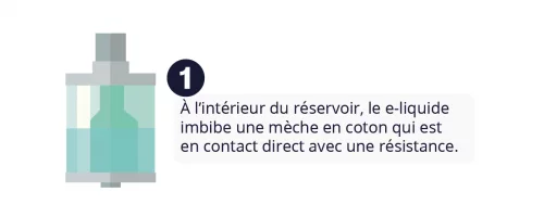 E-liquide Vapeur